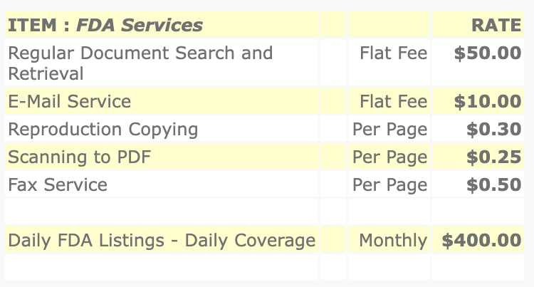 FDA Pricing Chart